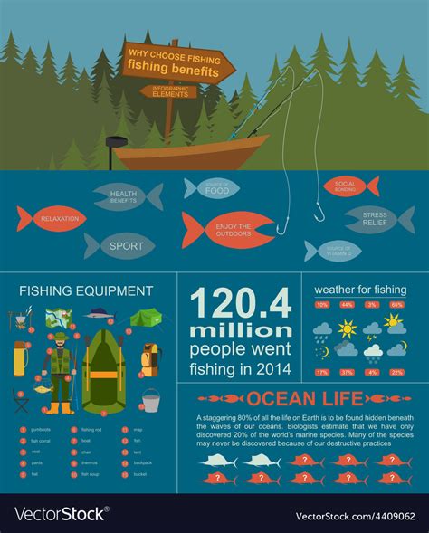 Fishing Infographics .